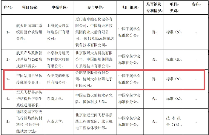 空间站用制冷器具标准，中国宇航学会为什么选择美的冰箱来制定？