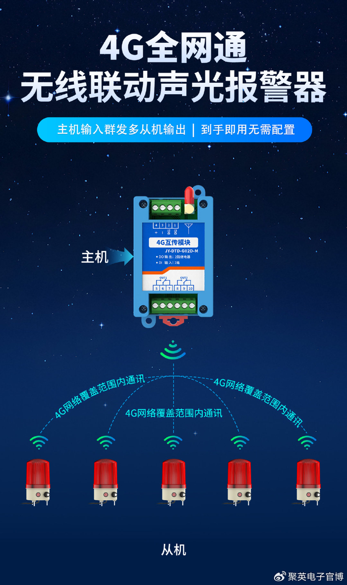 【智能硬件】冷库安防方案：4G无线声光报警器，穿墙信号强无需布线